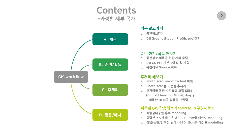 슬라이드 2